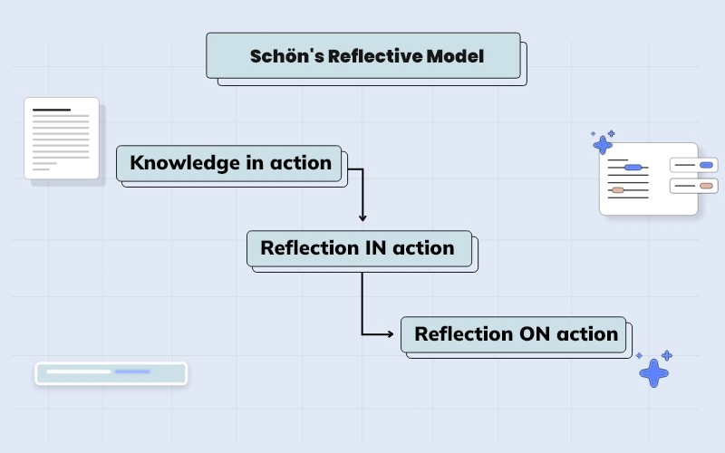 Schon's Model of Reflection - Image