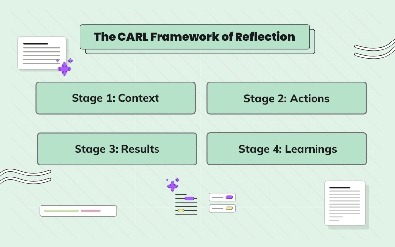 The CARL Framework of Reflection - Image