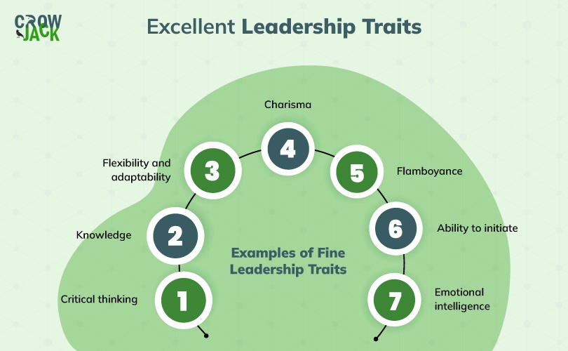 Examples of fine leadership traits in trait theory