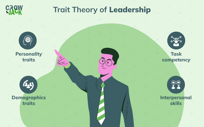 A Comprehensive Guide on Trait Theory of Leadership - Image