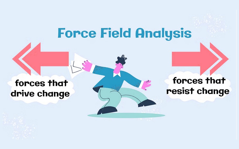 An Elaborative Explanation of Force Field Analysis - Image
