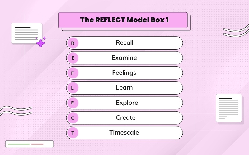 Explicit and Detailed Elaboration of the REFLECT Model Box 1 - Image