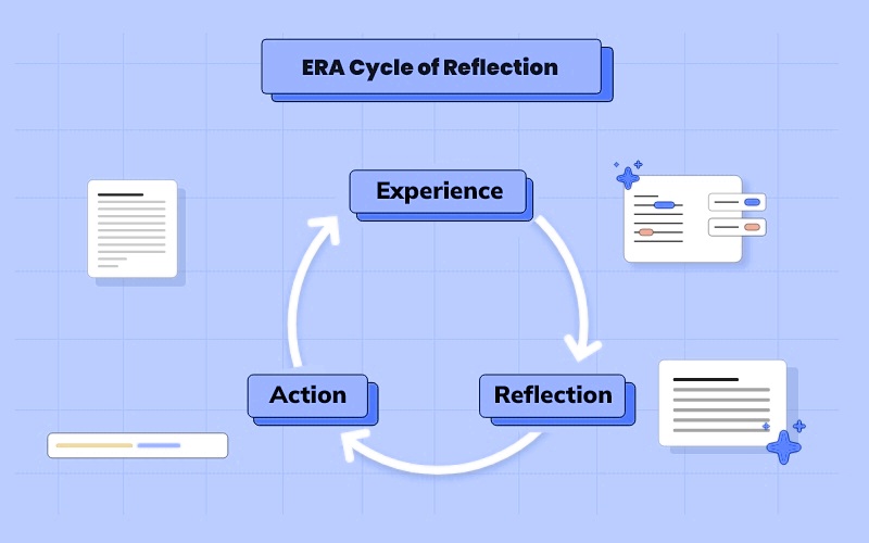 ERA Reflective Cycle - Image