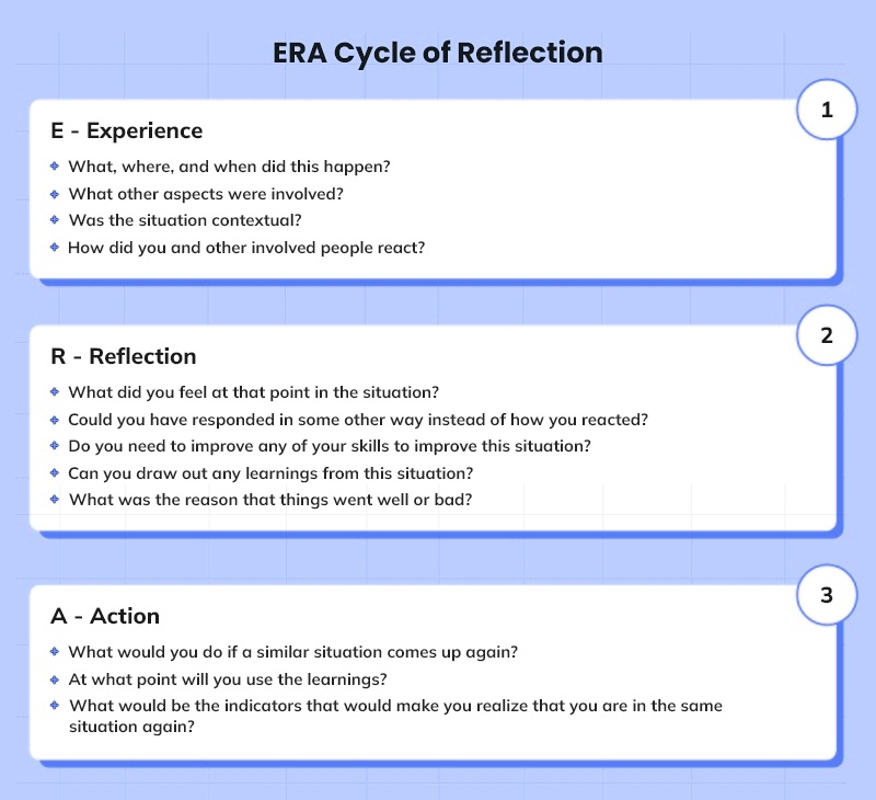 Stages of ERA reflective cycle